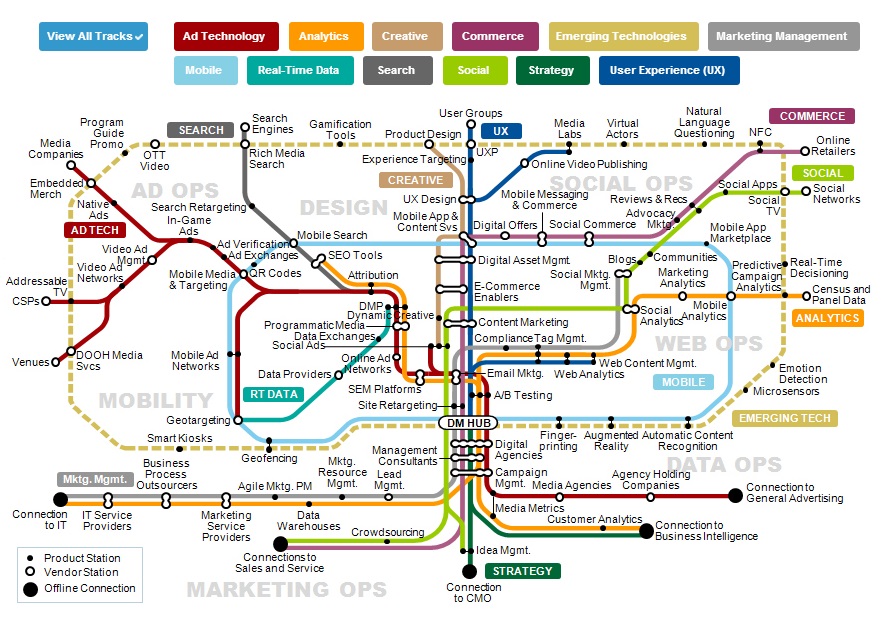 gartner-forget-magic-quadrants-lets-do-marketing-transit-maps