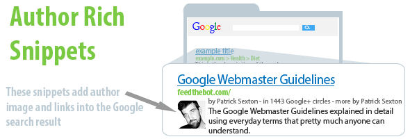 richsnippets-author