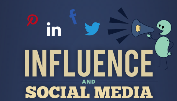 twitter, facebook, linkedin