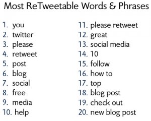 most-retweetable-words