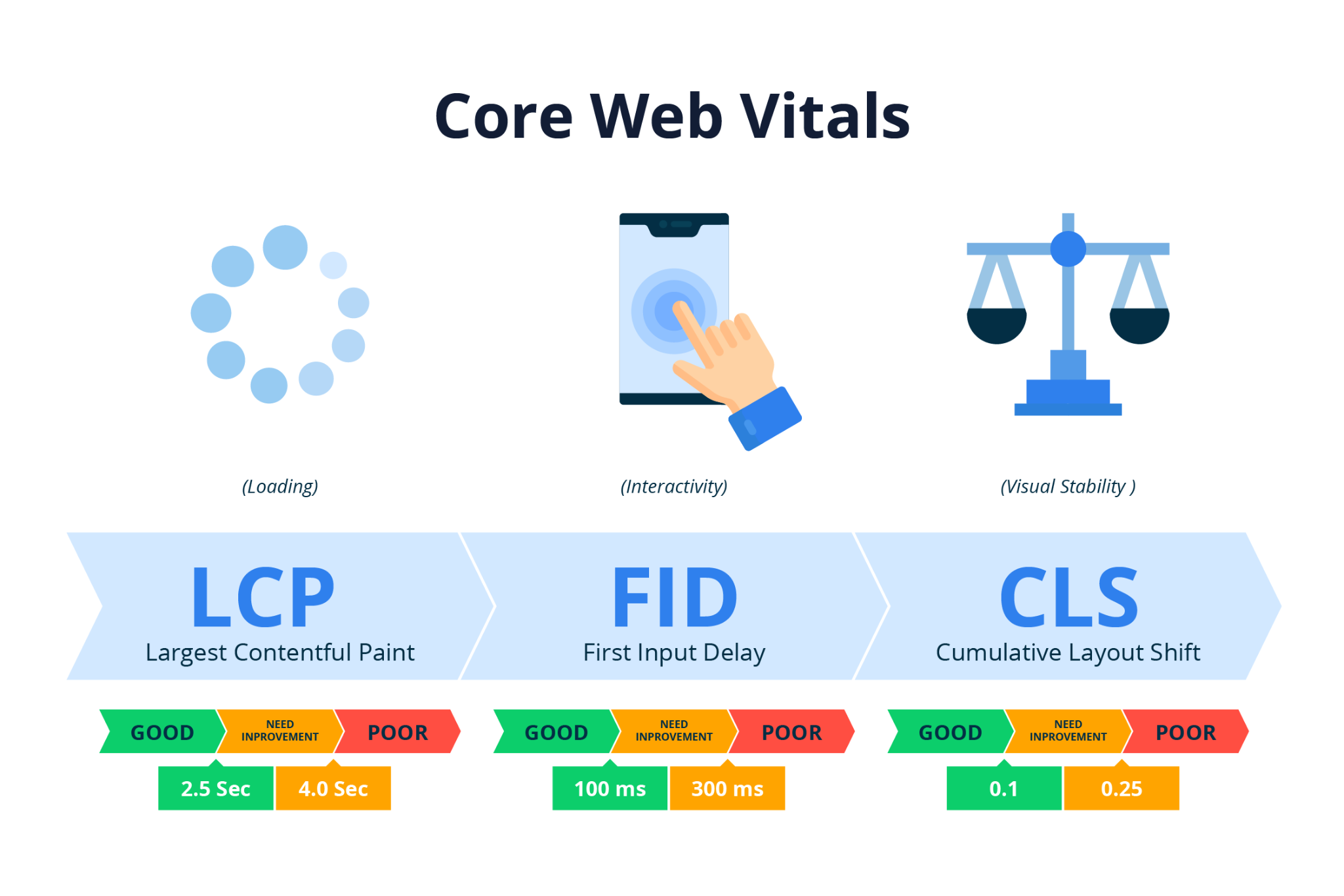 corewebvitals  Image of WordPress e l'Open Source: Cosa Significa Davvero il Software Open Source?   corewebvitals